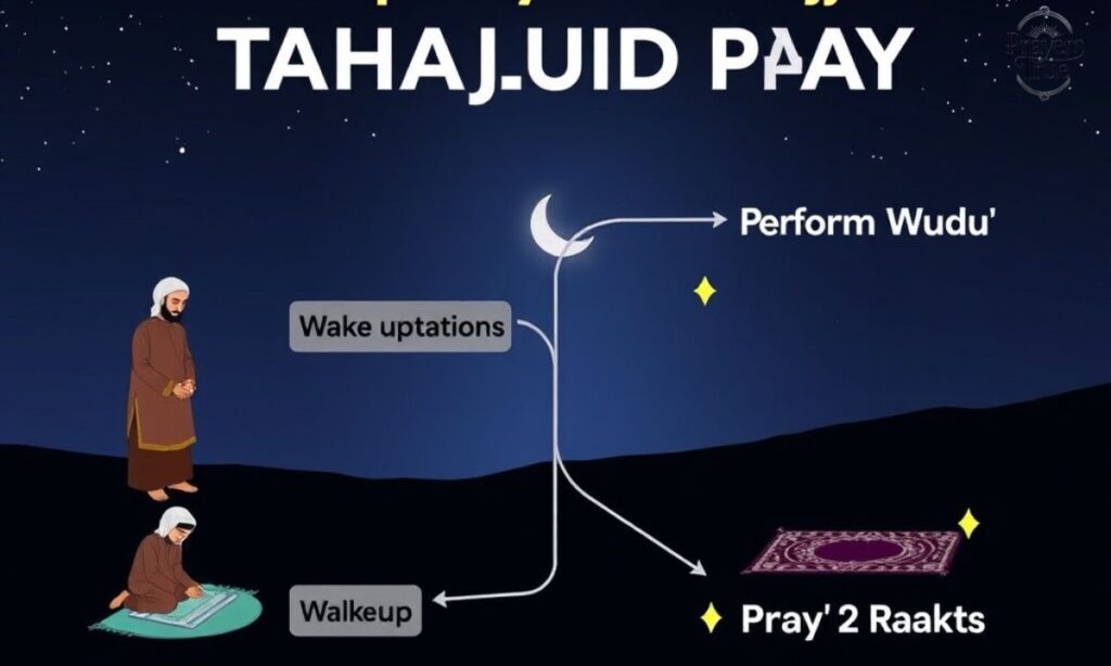 How to Perform Tahajjud Prayer-